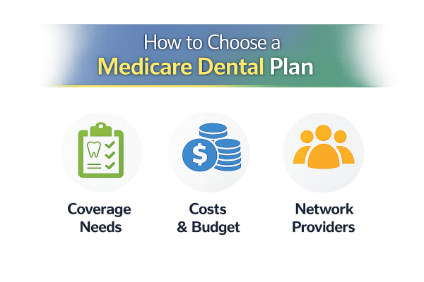 how to choose a Medicare dental plan that's right for you
