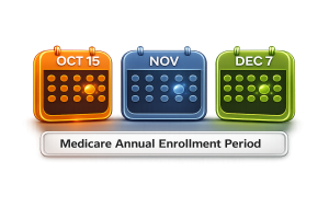 Medicare Annual Enrollment Period Explained