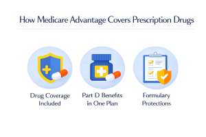 How Medicare Advantage Covers Prescription Drugs